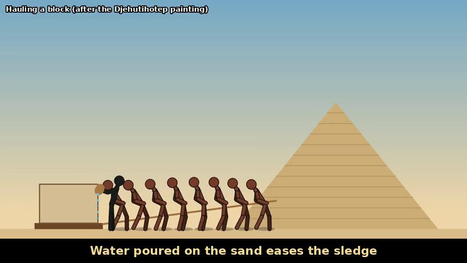 Hauling a block (after the Djehutihotep painting)