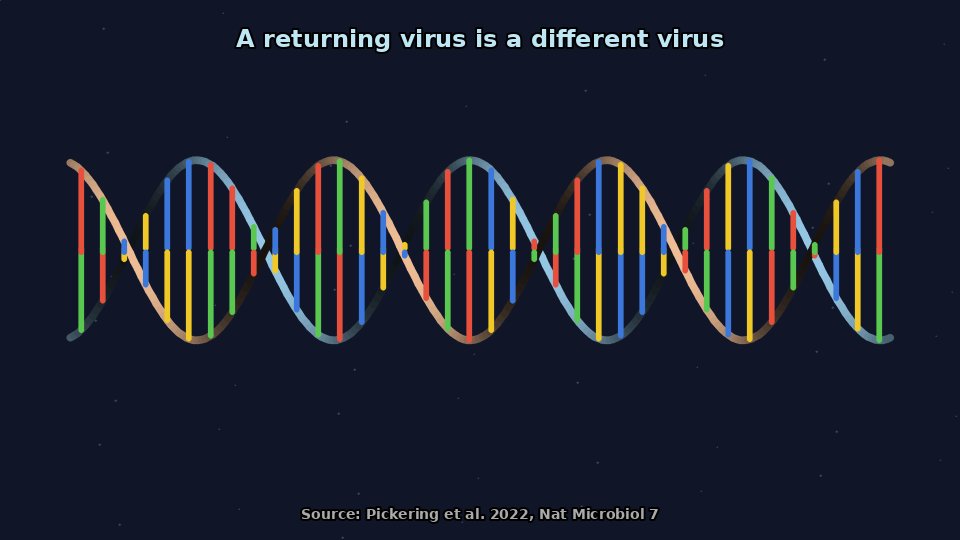 DNA — Episode 5: Viruses in Our Genes