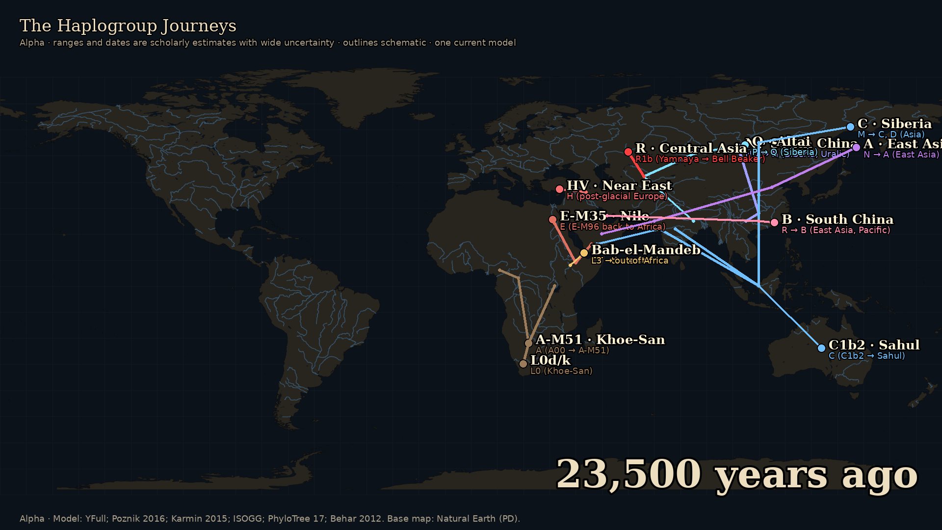 The Haplogroup Journeys
