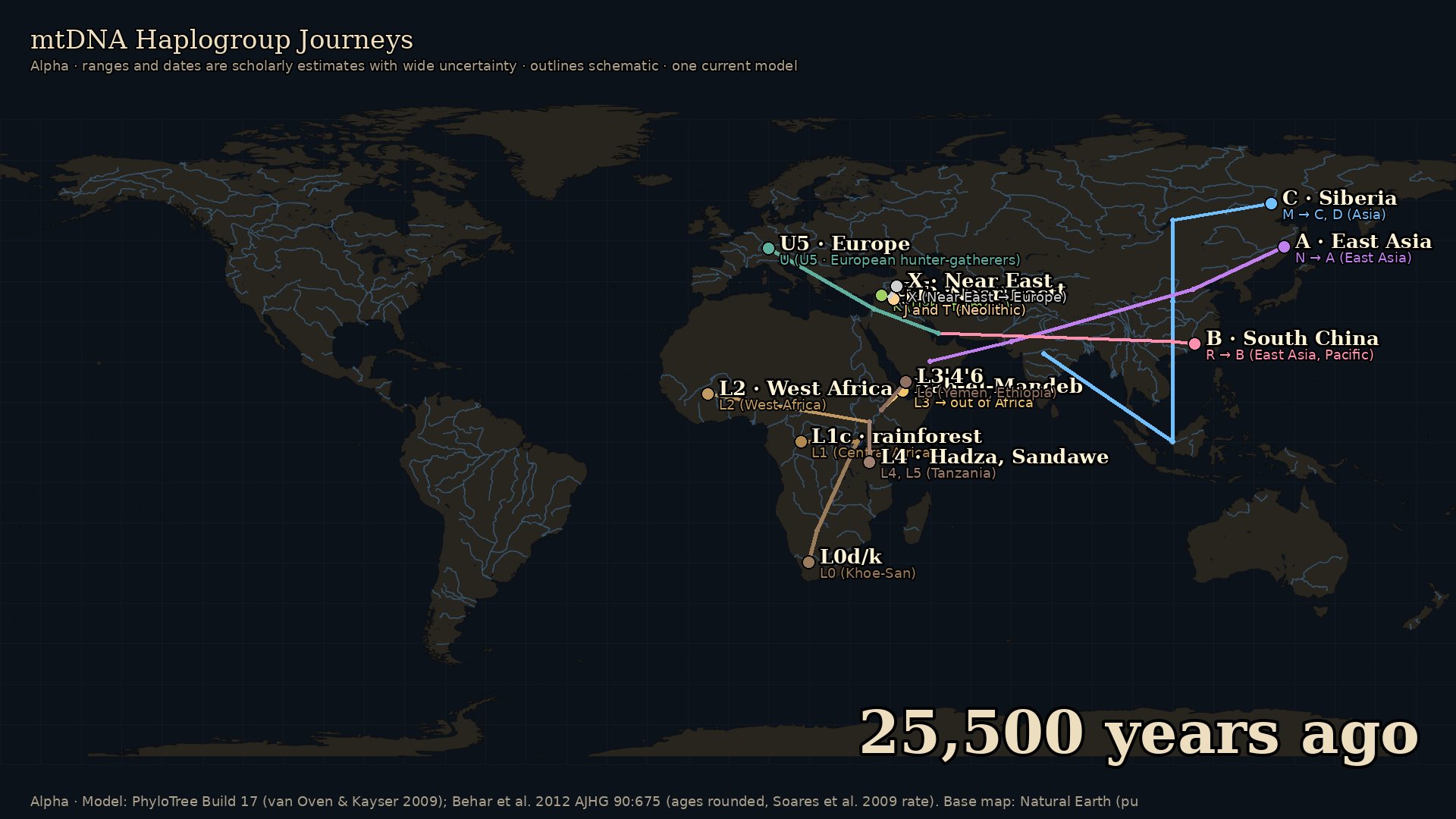 mtDNA Haplogroup Journeys