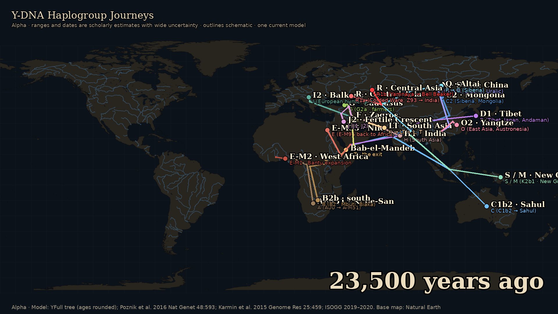 Y-DNA Haplogroup Journeys