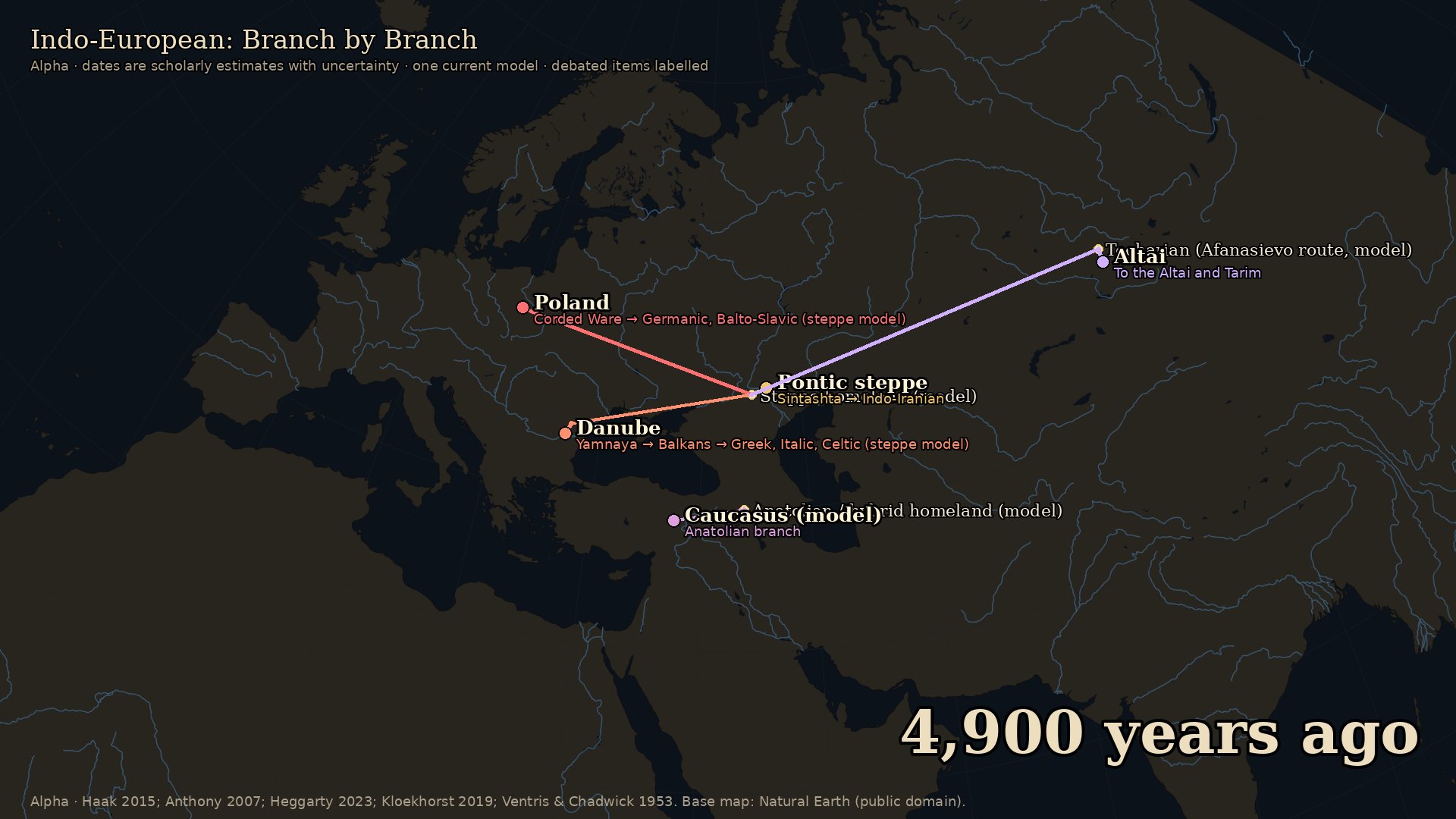 Indo-European: Branch by Branch