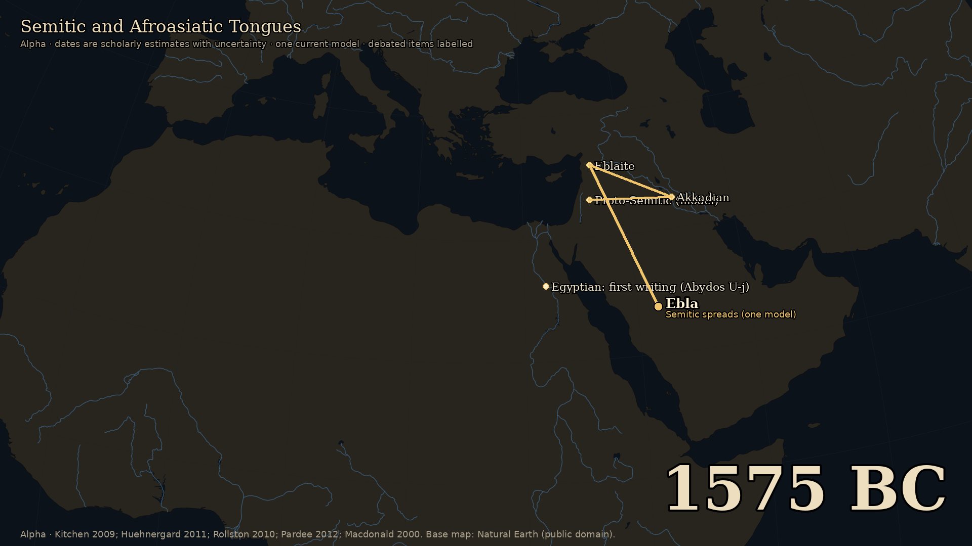 Semitic and Afroasiatic Tongues