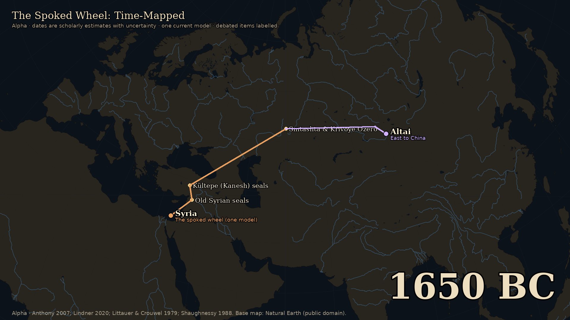 The Spoked Wheel: Time-Mapped