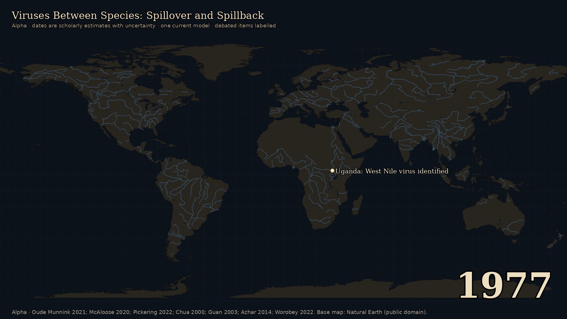 Viruses Between Species: Spillover and Spillback