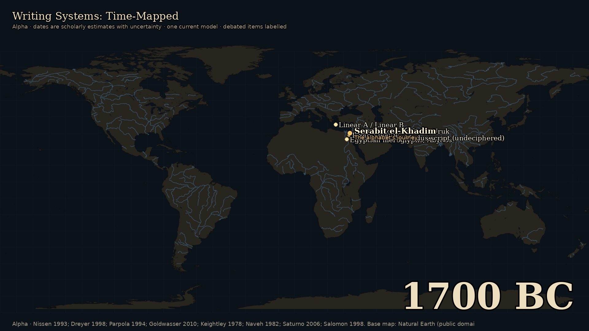 Writing Systems: Time-Mapped
