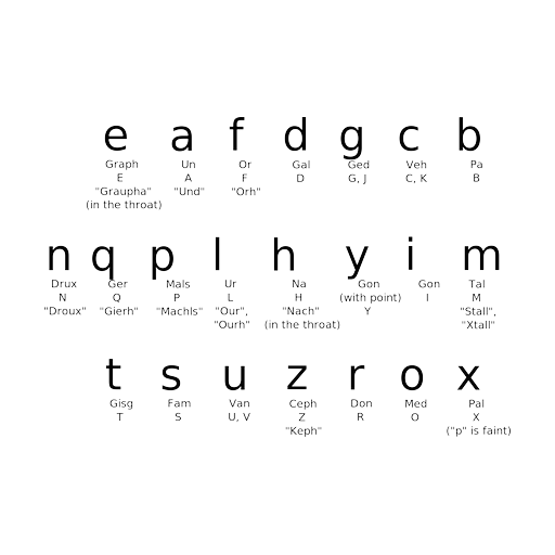 Enochian alphabet