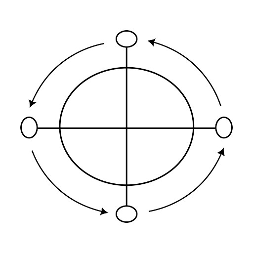 Kongo cosmogram (dikenga)