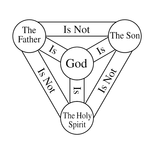 Shield of the Trinity